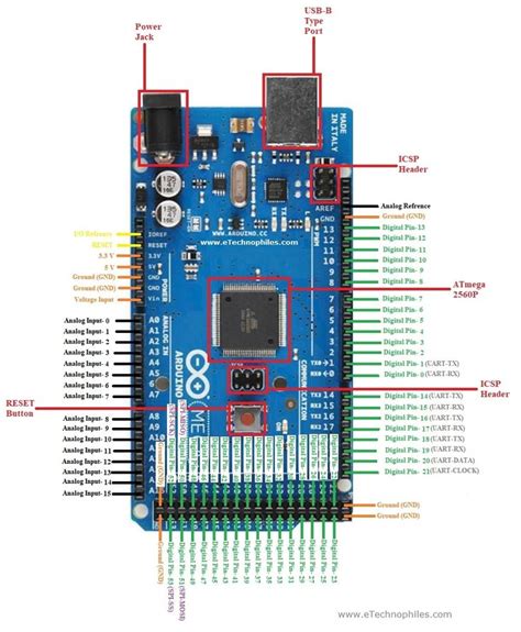 arduino mega current